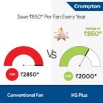 Crompton HS Plus 1200 mm (48 inch) High Speed Energy Efficient 53W Ceiling Fan (Brown) 3+3 Year Warranty - Image 6